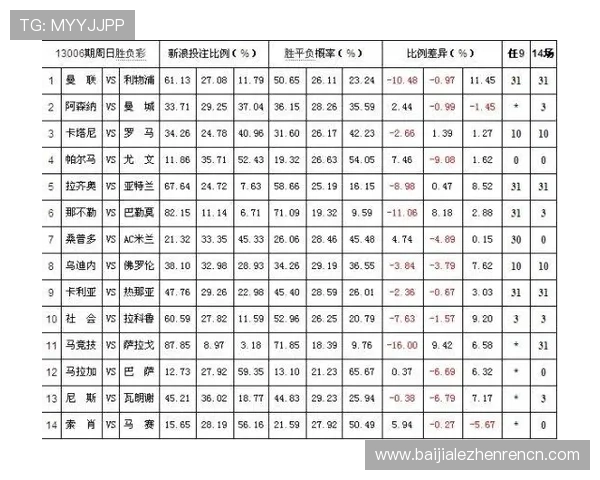 提升百家乐游戏胜率的必备知识:概率赔率的科学运用技巧